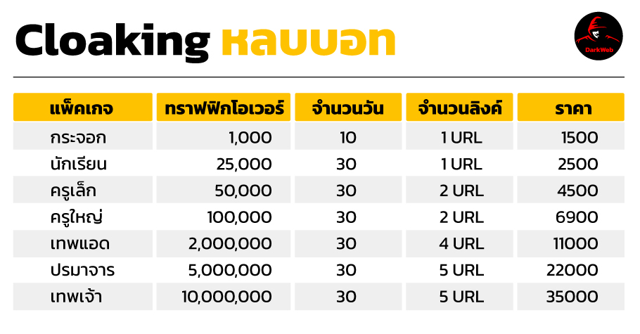 Cloaking-หลบบอท